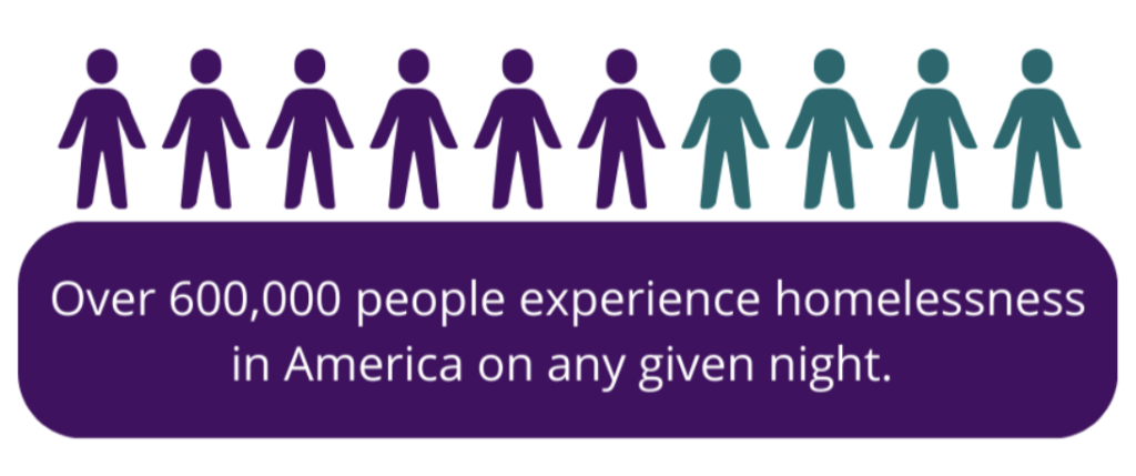 Over 600,000 people experience homelessness in American on any given night.